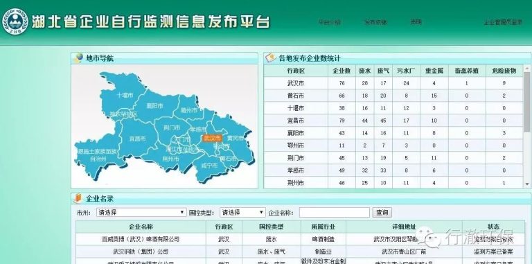 [观察派]2016年9月湖北省企业自行监测平台超标或异常排放观察报告
